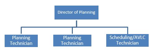 Reporting to Director of Planning - Planning Technicians and Scheduling/AV:C Technician.