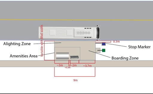 Figure I shows a detailed design that will be strived for at locations where there is a grass boulevard between the curb and the sidewalk. The stop will have either a 9 meter or 14 meter concrete pad between the sidewalk and the curb to allow for a hard landing surface for both front and rear doors. The bus stop pole will be located 0.3m from the curb on the farside of the pad. For any amenities that are warranted at the stop based on classification and ridership amenities will be placed in a consistent location in the bus stop amenities zone located on the nearside of the platform adjacent to the sidewalk Amenities will be installed with shelters on the nearside of the amenities area with benches then located to the farside of the shelter as warranted. Garbage receptacles will be installed on the bus stop pole. Any location warranting a solar bus stop light will have the light installed behind the bus stop pole.